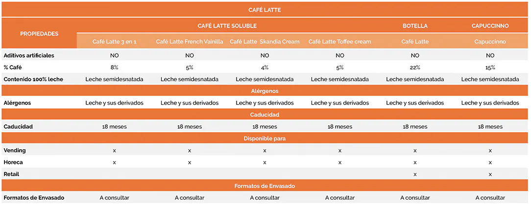 Café Latte French Vainilla, Café Latte Skandia Cream, Café Latte Toffee Caramel y Café Latte 3 en 1